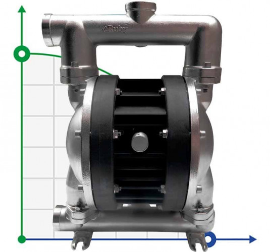 Pompa membranowa pneumatyczny AlphaDynamic RUBY 125S-P-TST-T