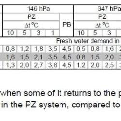 Pompa próżniowa PW.1.22.1.1100.1 bez silnika, ramy i sprzęgła