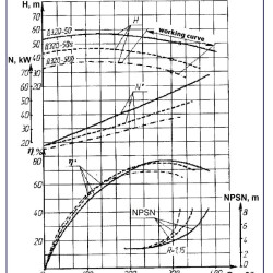 Agregat pompowy D320-50, 55 kW, 1500 dwustrumieniowe