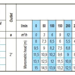 Odpływowa pompa zanurzeniowa ID 316 DERBY EX 50,  380V do węglowodorów