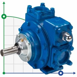 Pompa do tankowania samolotów VANE PUMP YA-50 2 cale 300 l/min, 640 obr.