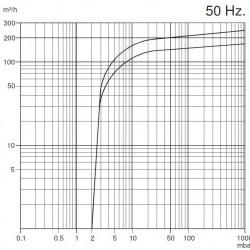 Pompa próżniowa Zinisan ZYVP-320 S/5,5 olejowa jednostopniowa