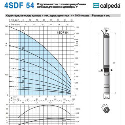 Pompa głębinowa 4SDM 10/12 S 2,2 kW