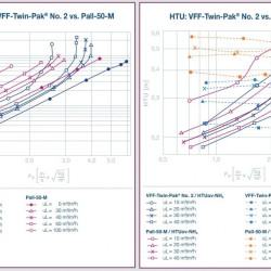 Wypełnienie ze stali nierdzewnej VFF-Twin-Pak nr 1, AISI 316 (m3)