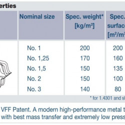 Wypełnienie ze stali nierdzewnej VFF-Twin-Pak nr 1, AISI 316 (m3)