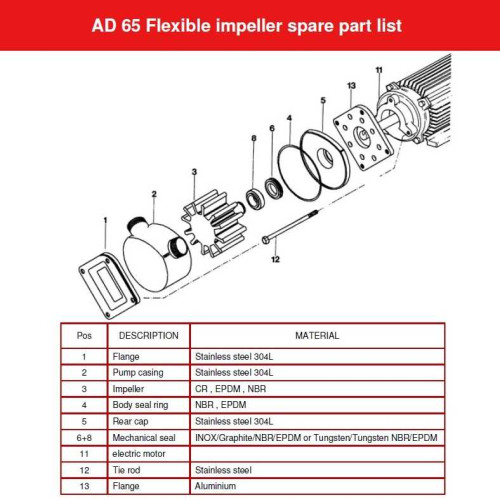 Pompa wirowa do pasty, oleju AlphaDynamic AD65/01/TR 3,7 kW