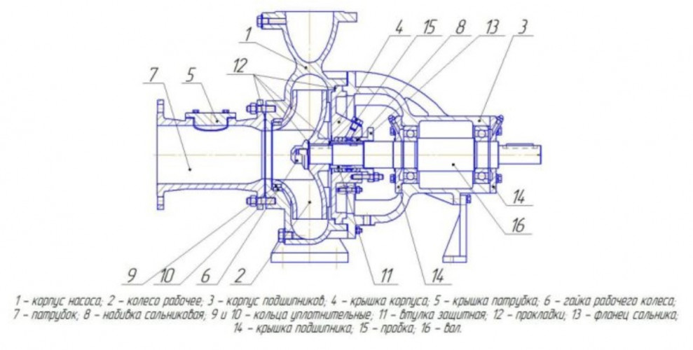 Agregat pompowy do wypompowywania wody brudnej 2СМ 80-50-200/2а z silnikiem elektrycznym AIR132 M2 (11/3000)