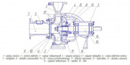 Agregat pompowy do wypompowywania wody brudnej 2СМ 80-50-200/2а z silnikiem elektrycznym AIR132 M2 (11/3000)