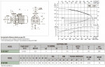 Pompa odśrodkowa pozioma DAB K 35/1200 T, 60167628