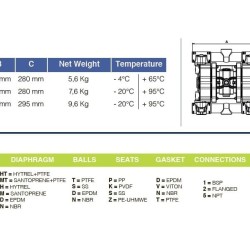 Pompa membranowa do kwasu azotowego PHOENIX P120 PVDF SANTOPRENE+PTFE, 120 l/min