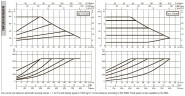 Pompa obiegowa DAB EVOPLUS 80/360 80 1x220-240 Y25 ze sterowaniem elektronicznym, 60231414