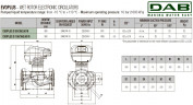 Pompa obiegowa DAB EVOPLUS 80/360 80 1x220-240 Y25 ze sterowaniem elektronicznym, 60231414