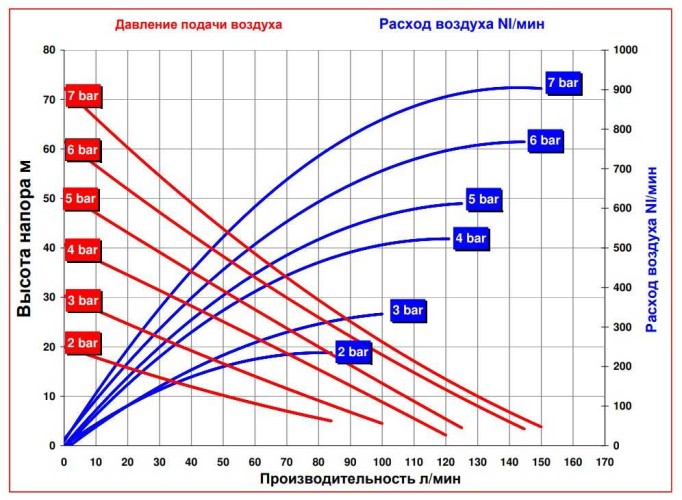 RUBY 025V-P-TVT-T pompa membranowa pneumatyczny