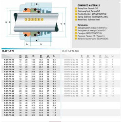 Uszczelnienie pompy R-BT-FN 19, CAR/SIC, NBR, 316