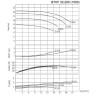 BTKF 32-250 Pompa jednostopniowa wspornikowa, bez silnika (1500)