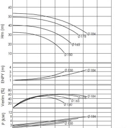BTKF 40-160, 5.5 kW Pompa jednostopniowa wspornikowa (3000)