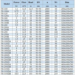 IHG BGLH 50-160 (12,5/32), 3kW, 2880- pompa ze stali nierdzewnej pionowa