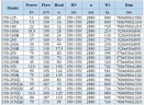 IHG BGLHB 150-250(I) (200/80), 75kW, 2880, Ex - pompa ze stali nierdzewnej pionowa
