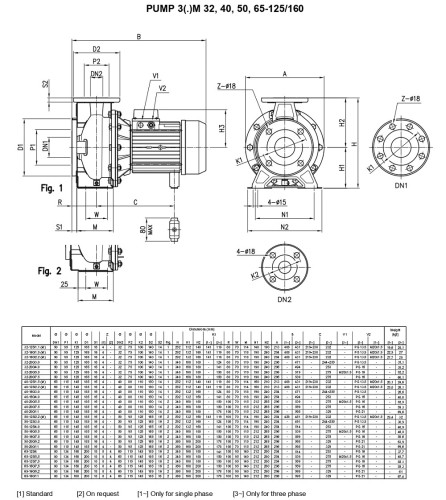 Pompa Ebara 3M 32-125/1,1 M, 220V
