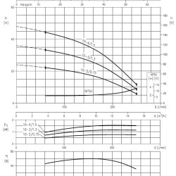 Pompa wielostopniowa pozioma Ebara MATRIX 10-2T/0,75M, 220V
