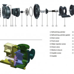 Pompa do roztworu siarczynu sodu QHB-40012 PVDF, 245 l/min, 12,5 m, 380 V, odśrodkowa samozasysająca