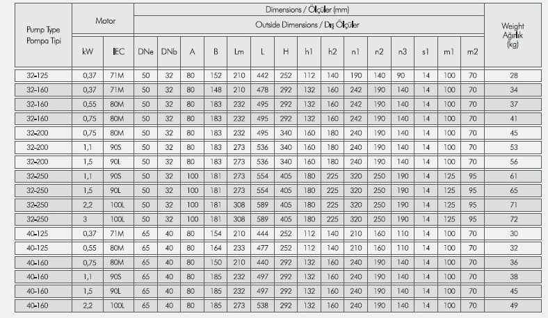 Pompa wieży chłodniczej monoblokowa ETKF-M 32-160, 0,75 kW, 1500