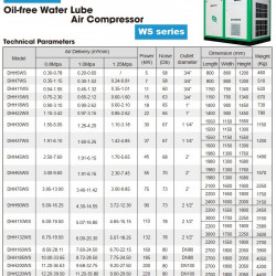 Sprężarka powietrza chłodzona wodą bezolejowa serii DEHAHA WS o przepływie powietrza 0,2-40,5 m3/min, mocy 5-250 kW, ciśnieniu 0,8-1,25 MPa