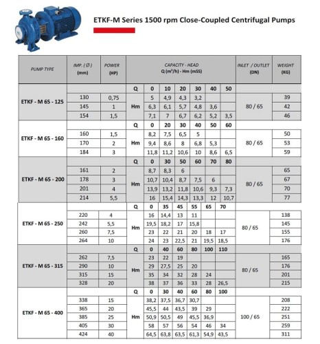 Pompa monoblokowa do ogrzewania ETKF-M 65-160, 1,5 kW, 1500