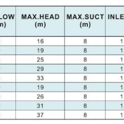 2CD-34STB, AISI 304 pompa ze stali nierdzewnej do zwiększania ciśnienia
