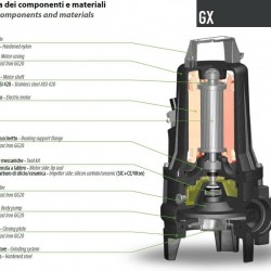 Pompa głębinowa Dreno GX 50-2/110 M z systemem tnącym i panelem sterowania