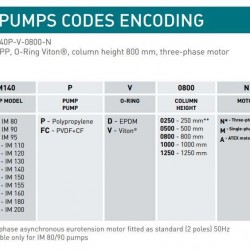 Pompa chemiczna pionowa odśrodkową IM 80, PVDF, 500 mm, 0,37 kW