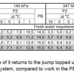 Pompa próżniowa PW.4.21.1.1010.1 bez silnika, ramy i sprzęgła