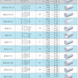 Ultrafiltracyjna membrana ceramiczna CA1200-A3T30G