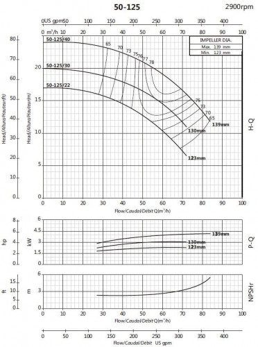 Pompa do zaopatrzenia w wodę BS 50-125/40 (54/20,3), 4kW, 2900 bez silnika