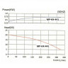 Pompa chemiczna ze sprzęgłem magnetycznym MP-HX-441 GFRPP, 330L/min, 19M, 380V, ABLE Motor