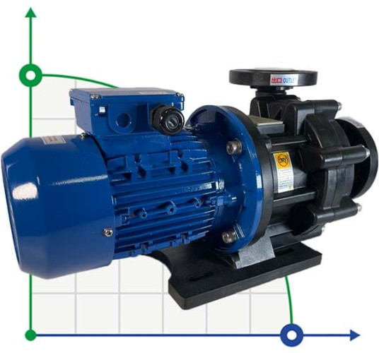 Pompa chemiczna ze sprzęgłem magnetycznym MP-HX-441 GFRPP, 330L/min, 19M, 380V, ABLE Motor
