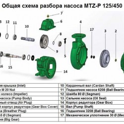 Wylot Powietrza Air Plug poz.Nr 5 do pompy MTZ-P 125/450, art.1015513