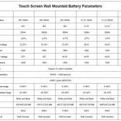 Akumulator CLW-48V 100Ah, LiFePO4, LFP z ekranem dotykowym montowany na ścianie
