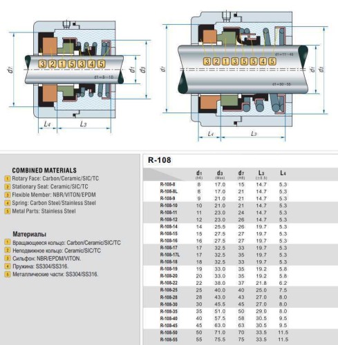 Uszczelnienie pompy R-108 20, SIC/SIC, EPDM, 304