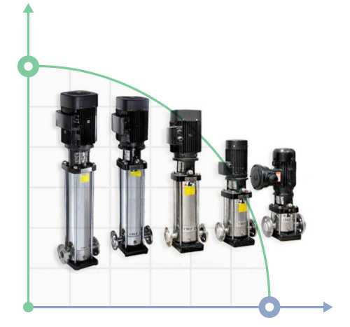 CDLF 2-50, AISI 316, Ex pompa epiuratu (przeciwwybuchowa)