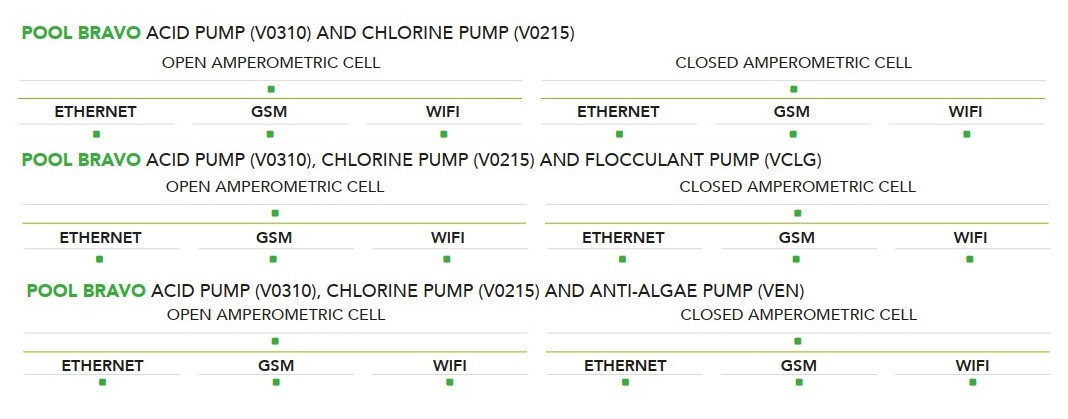 Zintegrowany system basenowy EMEC POOLBRAVO