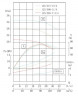 IHG TKHGB 125/285-7,5/4 (80/20), 7,5 kW, AISI 304, 1450, Pompa Ex ze stali nierdzewnej, in-line