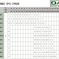 Pompa obiegowa DAB CP-G 100-6300/A/BAQE/45 IE3, 1D6311GHV