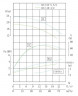 TKHWB 65/110-4/2 (45/16), 4 kW, AISI 304, 2900, Ex pozioma pompa ze stali nierdzewnej