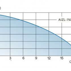 Podnośnik Solo ze zdalnym sterowaniem AIZL-750W, 18/11,5, 0,75 kW, 220 V, 2800 obr./min