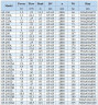 BGWH 65-125A (22,3/16), 2,2kW, 2880 - pompa ze stali nierdzewnej pozioma