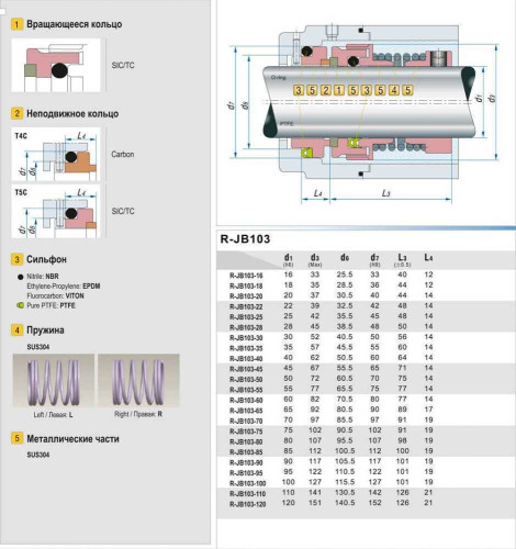 Uszczelnienie pompy R-JB103 28, SIC/CAR, VITON, 304, T5С