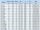 IHG BGLHB 150-250(I)A (187/70), 55kW, 2880, Ex - pompa ze stali nierdzewnej pionowa