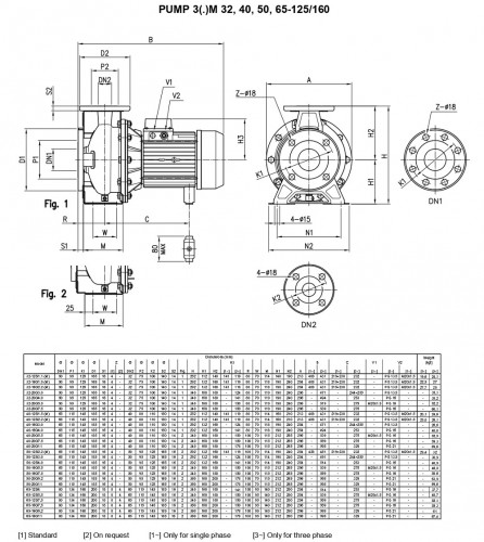 Pompa Ebara 3M 32-160/2,2 M, 220V