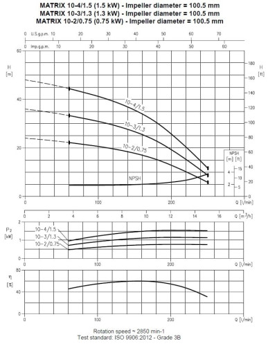 Pompa wielostopniowa pozioma Ebara MATRIX/A 10-3T/1,3M, 220V
